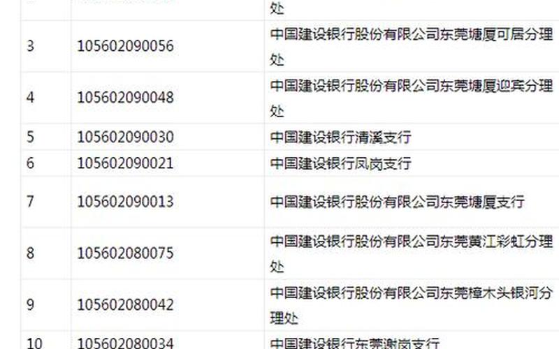 股市行情大连建设银行(中国建设银行大连市分行营业部行号)-第1张图片-树涛配资网_配资炒股平台及公司 - 股票配资门户网