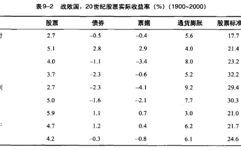 打仗时候的股市行情(打仗时候的股市行情是什么)-第1张图片-树涛配资网_配资炒股平台及公司 - 股票配资门户网