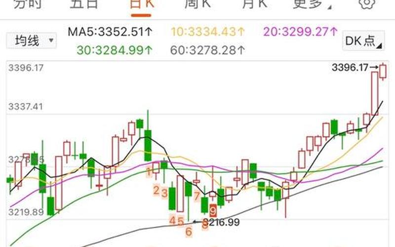 下周中国股市大盘指数(下周中国股市大盘指数预测)-第1张图片-树涛配资网_配资炒股平台及公司 - 股票配资门户网