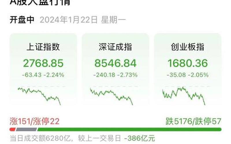 股市开盘时间51(股市开盘时间9.15 还9 30)-第1张图片-树涛168配资网_配资炒股平台及公司_股票配资门户网