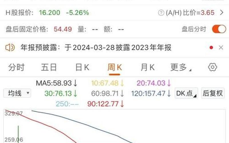 历史股市开盘(历史股市开盘时间)-第1张图片-树涛168配资网_配资炒股平台及公司_股票配资门户网