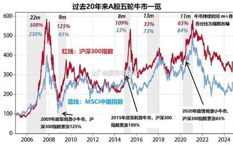 假日期间全球股市开盘(2021节假日股市开盘时间表)-第1张图片-树涛配资网_配资炒股平台及公司 - 股票配资门户网