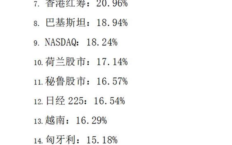 世界各国股市行情(世界各国股市行情一览表)-第1张图片-树涛配资网_配资炒股平台及公司 - 股票配资门户网