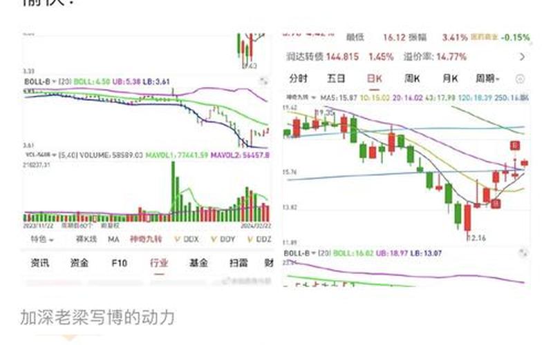 老梁讲中国股市的行情(老梁讲中国股市的行情视频)-第1张图片-树涛168配资网_配资炒股平台及公司_股票配资门户网