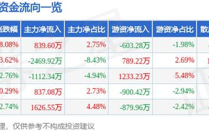 中电鑫龙股市行情(中电鑫龙股市行情分析)-第1张图片-树涛配资网_配资炒股平台及公司 - 股票配资门户网