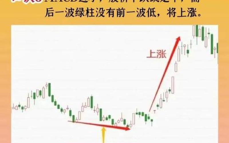 股市macd收盘(股市macd指标视频教程)-第1张图片-树涛168配资网_配资炒股平台及公司_股票配资门户网