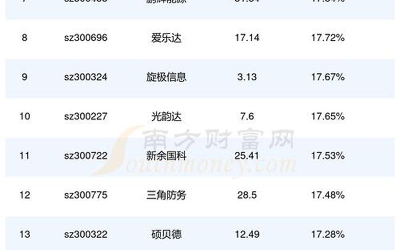 5月9日股市开盘价(5月9日股市开盘价格)-第1张图片-树涛配资网_配资炒股平台及公司 - 股票配资门户网