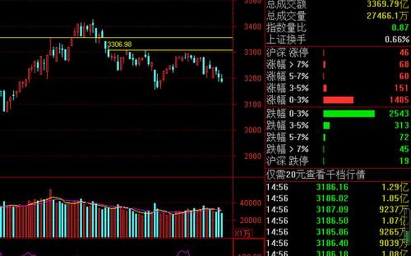 中国股市大盘回顾(中国股市大盘回顾最新消息)-第1张图片-树涛168配资网_配资炒股平台及公司_股票配资门户网