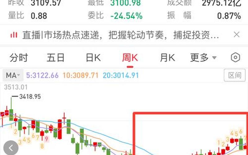 股市行情最新走势图(今日股市行情最新走势图)-第1张图片-树涛配资网_配资炒股平台及公司 - 股票配资门户网