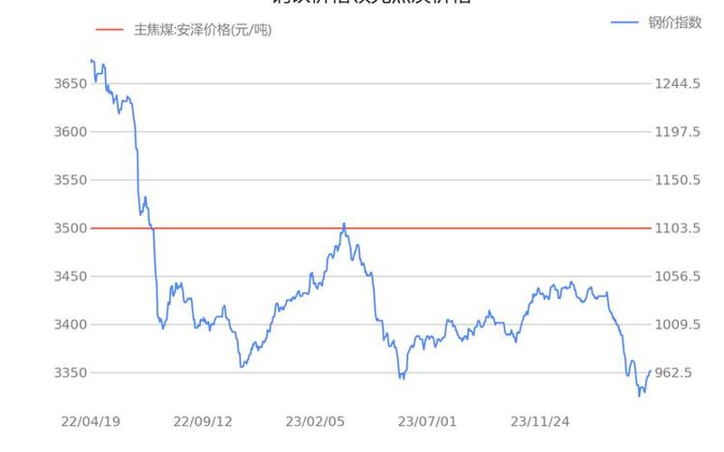 煤炭最新股市行情走势(煤炭最新股市行情走势图)-第1张图片-树涛168配资网_配资炒股平台及公司_股票配资门户网