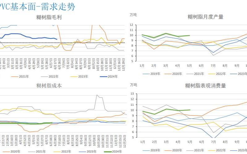 塑料行情股市(塑料行情股市走势分析)-第1张图片-树涛168配资网_配资炒股平台及公司_股票配资门户网