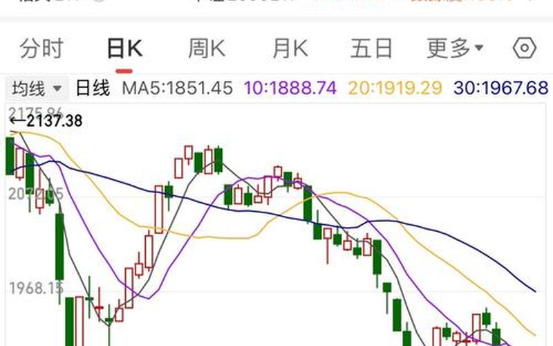 今日新股市行情(今日新股市行情走势)-第1张图片-树涛配资网_配资炒股平台及公司 - 股票配资门户网