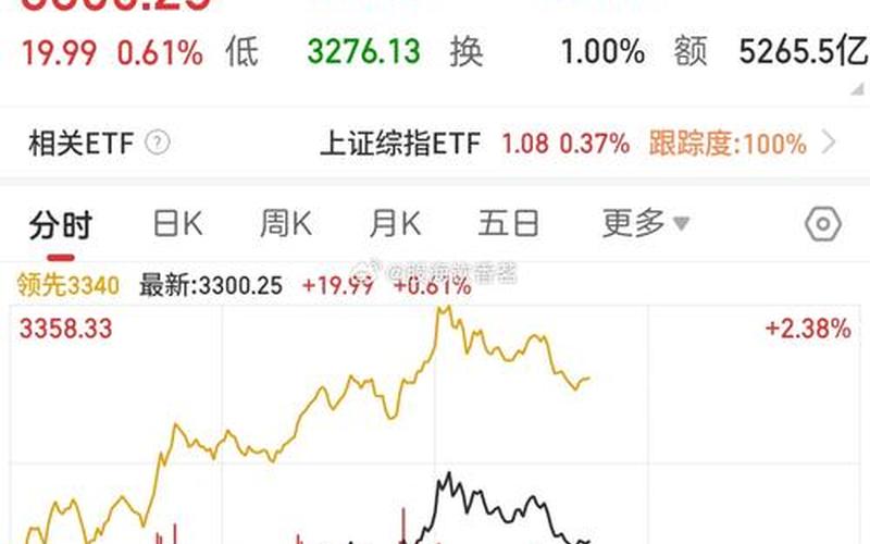 今年股市行情怎样看(今年股市行情怎样看最新消息)-第1张图片-树涛168配资网_配资炒股平台及公司_股票配资门户网