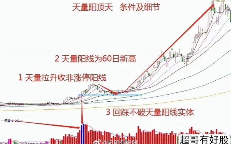 下周一股市大盘预测(下周一股市大盘预测走势)-第1张图片-树涛配资网_配资炒股平台及公司 - 股票配资门户网