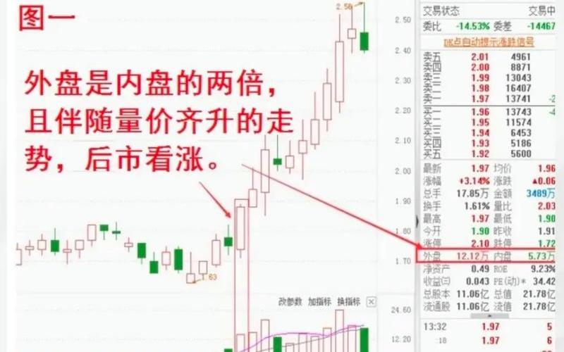 股市的内外盘含义(股市中的内外盘)-第1张图片-树涛168配资网_配资炒股平台及公司_股票配资门户网