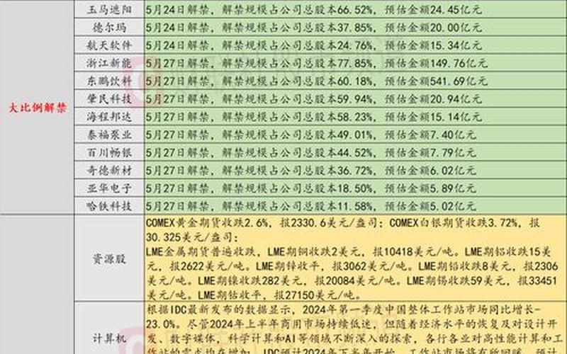 股市5月24号开盘吗(股市5月24号开盘吗今天)-第1张图片-树涛168配资网_配资炒股平台及公司_股票配资门户网