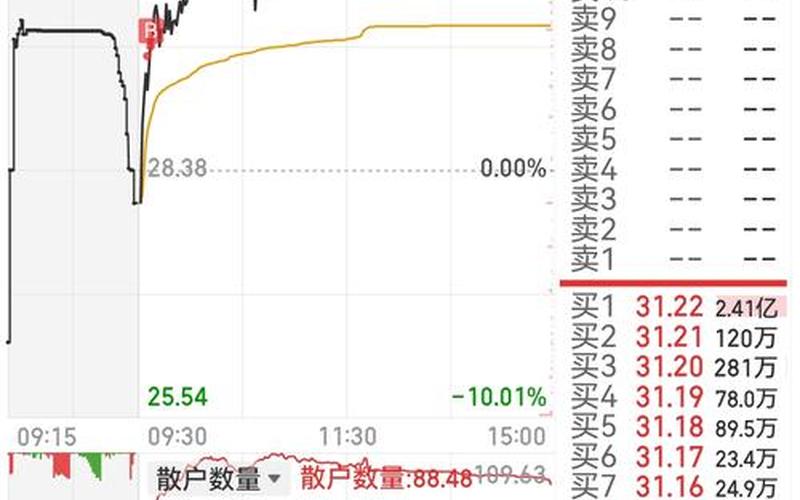 3月9号股市复盘了吗(3月9号股市复盘了吗现在)-第1张图片-树涛配资网_配资炒股平台及公司 - 股票配资门户网