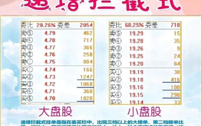 股市开盘前的挂单技巧(股票开盘前挂单技巧)-第1张图片-树涛168配资网_配资炒股平台及公司_股票配资门户网