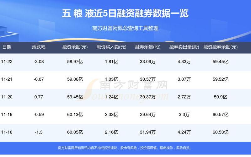 今天五粮液最新股市行情(今天五粮液股市行情最新消息)-第1张图片-树涛168配资网_配资炒股平台及公司_股票配资门户网