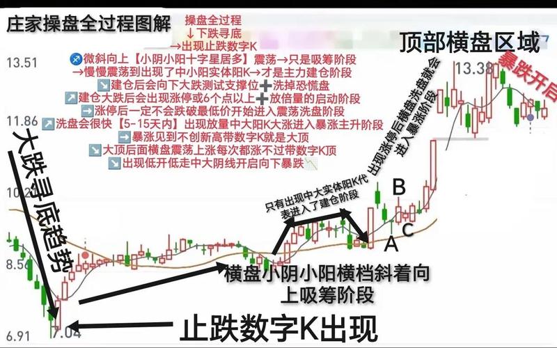 股市庄家操盘怎么样看(股市庄家操盘怎么样看走势)-第1张图片-树涛168配资网_配资炒股平台及公司_股票配资门户网