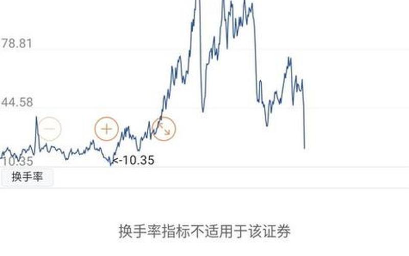 油价和股市行情(油价和股市行情有关系吗)-第1张图片-树涛168配资网_配资炒股平台及公司_股票配资门户网