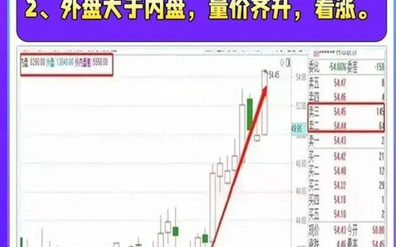 股市内外盘指什么(股市内外盘是什么意思)-第1张图片-树涛168配资网_配资炒股平台及公司_股票配资门户网