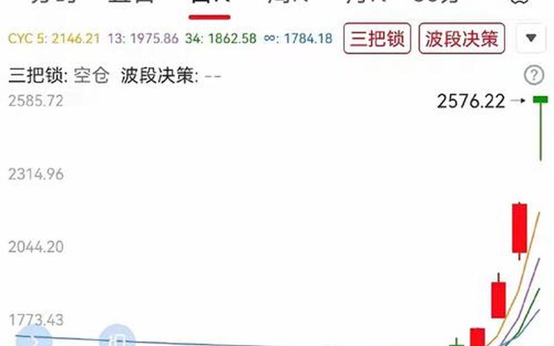 股市还开盘几天(股市还开盘几天涨停)-第1张图片-树涛168配资网_配资炒股平台及公司_股票配资门户网