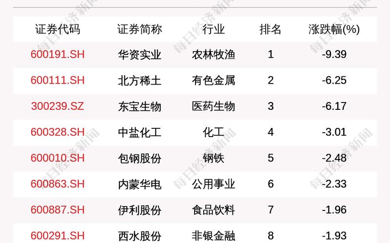 鄂尔多斯股市行情(鄂尔多斯股市行情走势)-第1张图片-树涛168配资网_配资炒股平台及公司_股票配资门户网