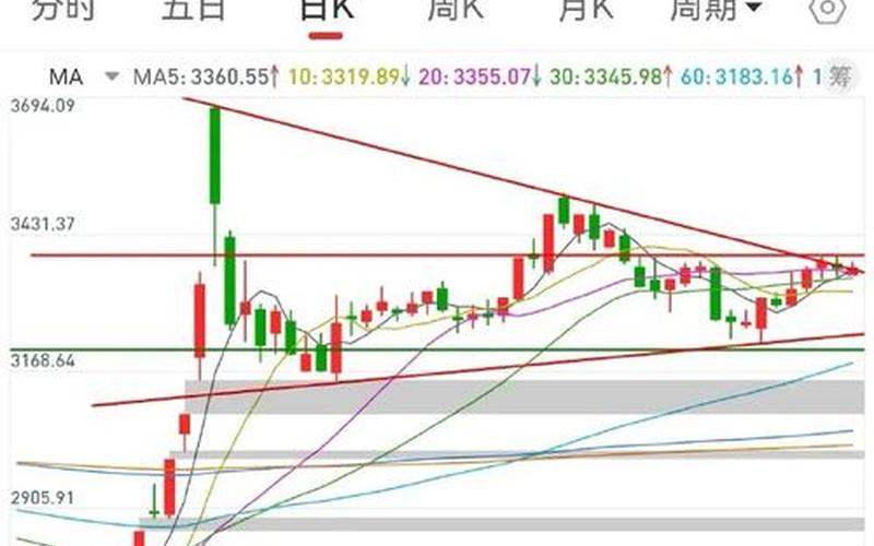 中国股市大盘叫什么名(中国股市大盘叫什么名字啊)-第1张图片-树涛配资网_配资炒股平台及公司 - 股票配资门户网