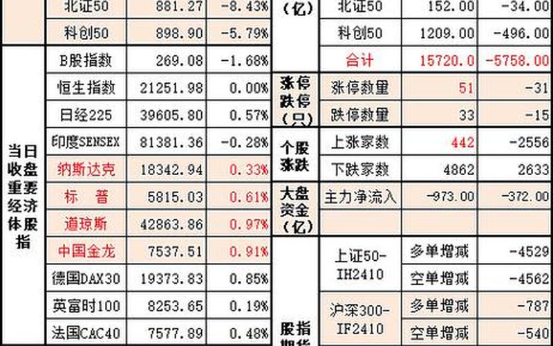 股市收盘2.8(股市收盘价格99或88)-第1张图片-树涛配资网_配资炒股平台及公司 - 股票配资门户网