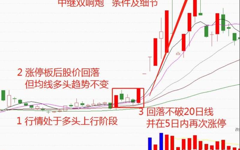 股市大盘震荡的前兆(股市大盘震荡的前兆是什么)-第1张图片-树涛168配资网_配资炒股平台及公司_股票配资门户网