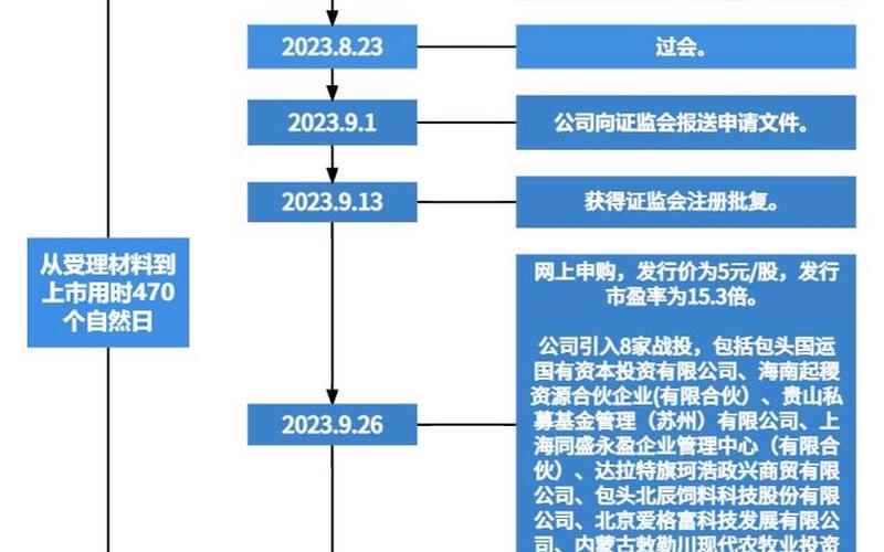 股市开盘去化率(开盘去化率什么意思)-第1张图片-树涛168配资网_配资炒股平台及公司_股票配资门户网