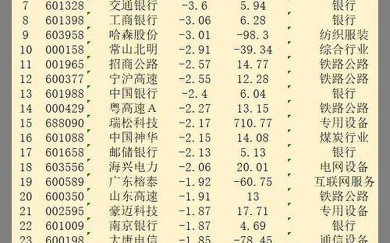 9月27号股市开盘不跌(9月27号股市开盘不跌吗)-第1张图片-树涛配资网_配资炒股平台及公司 - 股票配资门户网
