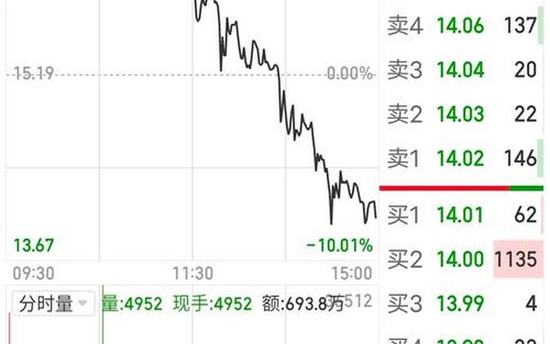 股市行情605066(股市行情605577)-第1张图片-树涛168配资网_配资炒股平台及公司_股票配资门户网