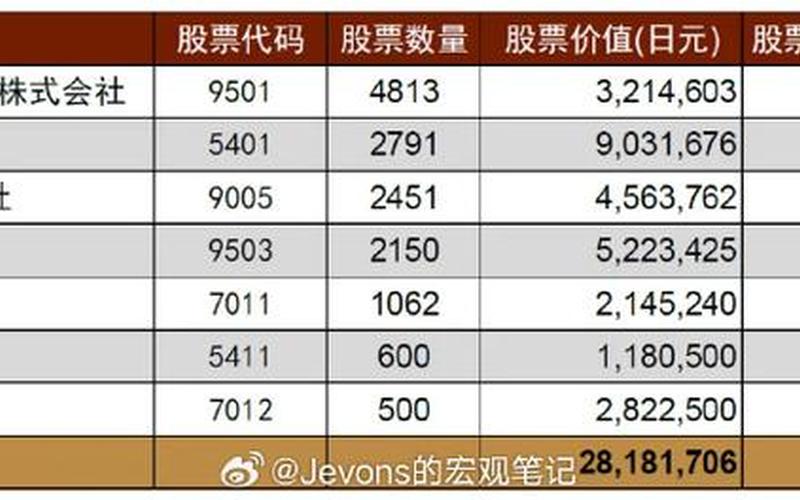 日本股市股市开盘时间(日本股市开盘时间和收盘时间)-第1张图片-树涛配资网_配资炒股平台及公司 - 股票配资门户网