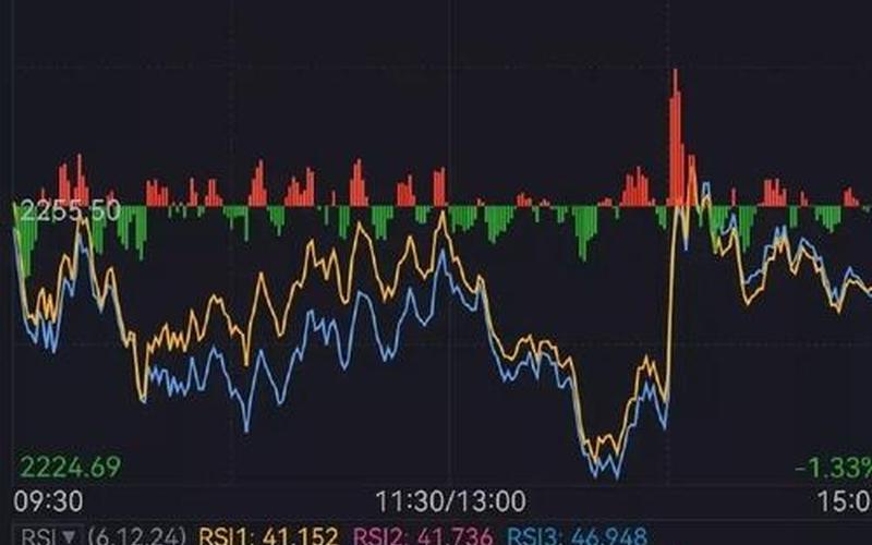股市点评3月15日收盘(股市点评3月15日收盘时间)-第1张图片-树涛168配资网_配资炒股平台及公司_股票配资门户网