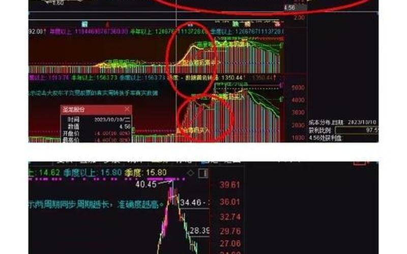 职业操盘手股市图(职业操盘手图片)-第1张图片-树涛168配资网_配资炒股平台及公司_股票配资门户网