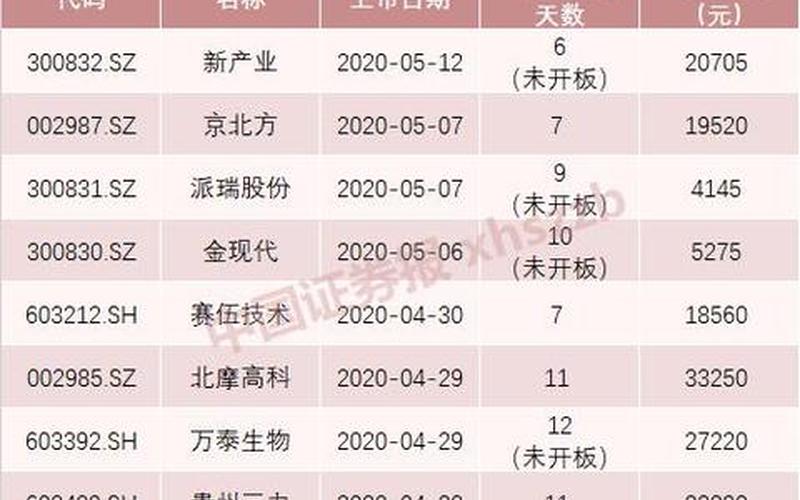 股市行情中泰齐富通(中泰齐富通新股中签查询)-第1张图片-树涛168配资网_配资炒股平台及公司_股票配资门户网
