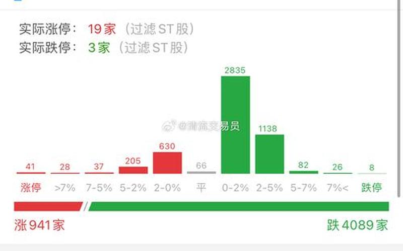 上交所股市几点开盘交易(上交所股市几点开盘交易啊)-第1张图片-树涛配资网_配资炒股平台及公司 - 股票配资门户网