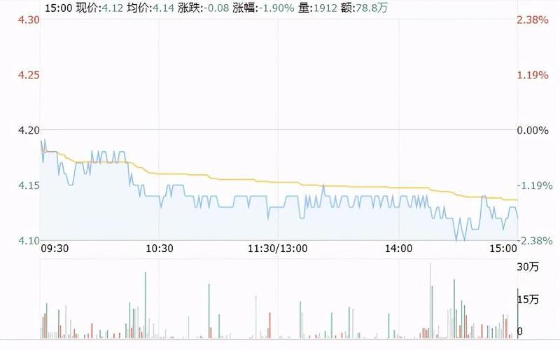 今日股市行情一汽夏利(一汽厦利股吧)-第1张图片-树涛配资网_配资炒股平台及公司 - 股票配资门户网