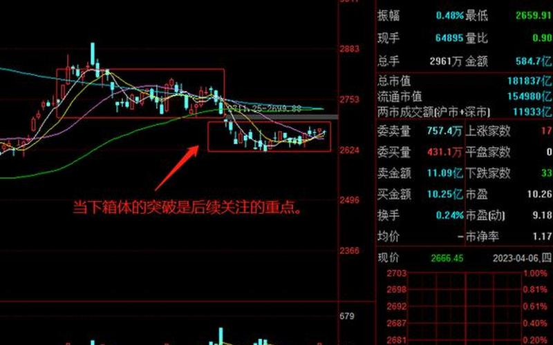 a股市场会开单边行情吗(a股市场会开单边行情吗为什么)-第1张图片-树涛配资网_配资炒股平台及公司 - 股票配资门户网