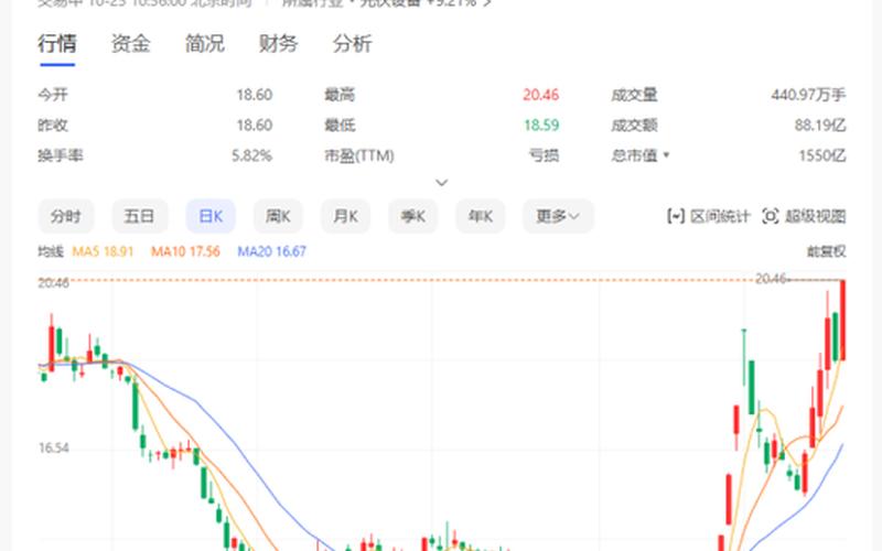 光伏股市行情(光伏股市行情最新消息今天)-第1张图片-树涛168配资网_配资炒股平台及公司_股票配资门户网