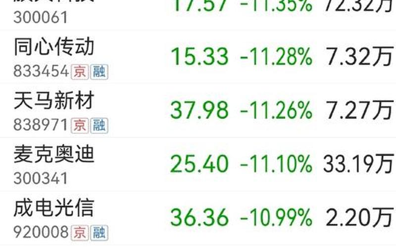 股市盘点老林(股市盘点老林的股票)-第1张图片-树涛168配资网_配资炒股平台及公司_股票配资门户网