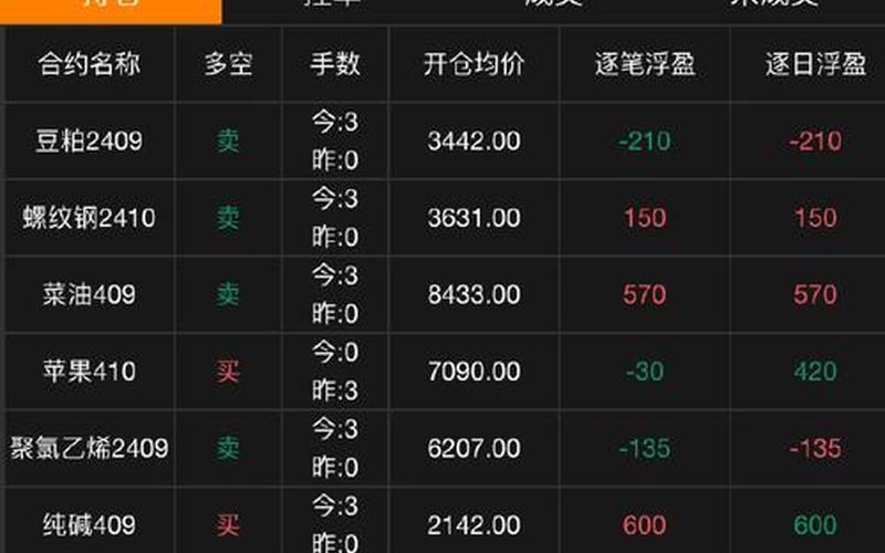 每日股市操盘技巧(每日股市操盘技巧详解)-第1张图片-树涛配资网_配资炒股平台及公司 - 股票配资门户网