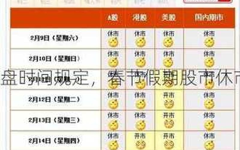 股市开盘的时间(股市开盘的时间是什么时间)-第1张图片-树涛168配资网_配资炒股平台及公司_股票配资门户网