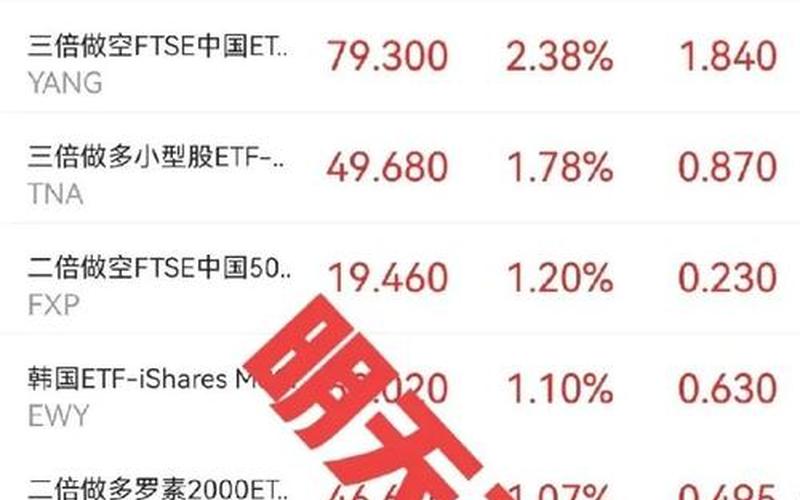 美股股市开盘情况怎么看(美股股市开盘情况怎么看的)-第1张图片-树涛168配资网_配资炒股平台及公司_股票配资门户网