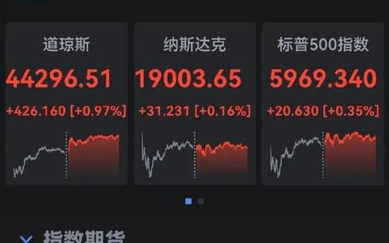 周五收盘的美欧股市(周五收盘的美欧股市怎么样)-第1张图片-树涛168配资网_配资炒股平台及公司_股票配资门户网
