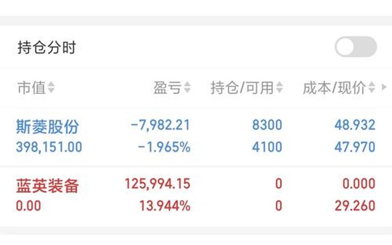 六月29日股市行情(六月29日股市行情走势)-第1张图片-树涛168配资网_配资炒股平台及公司_股票配资门户网