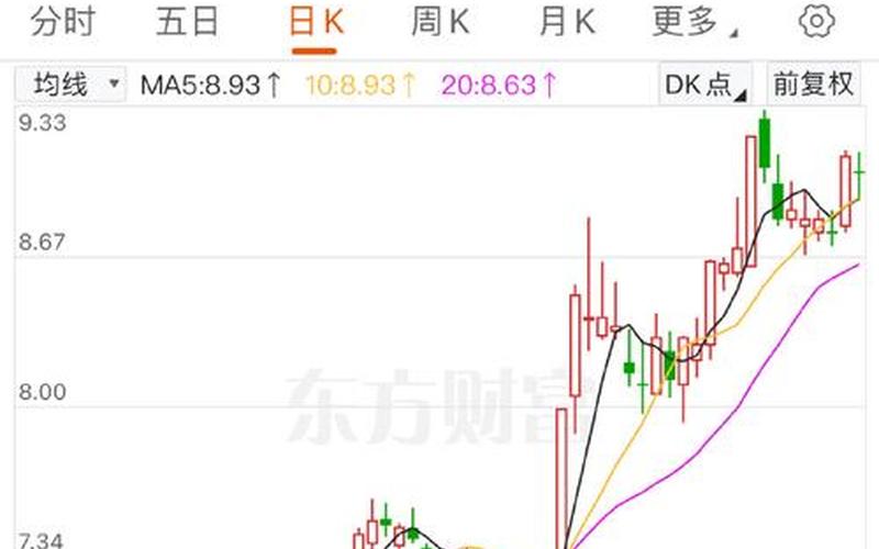 中国中车股市大盘分析(中国中车股市大盘分析报告)-第1张图片-树涛配资网_配资炒股平台及公司 - 股票配资门户网