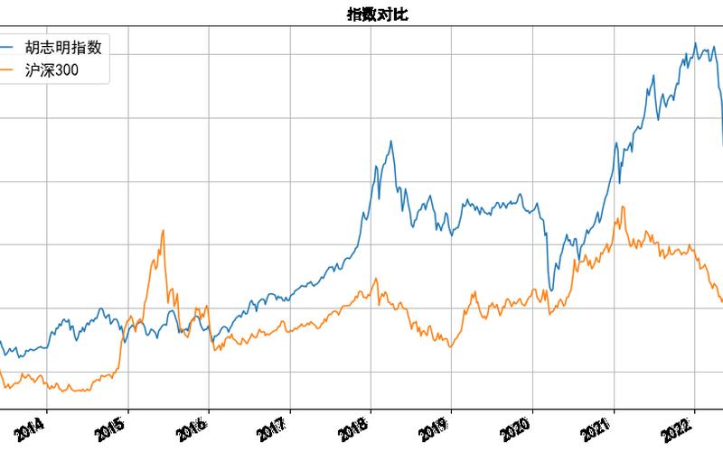 越南股市21年行情如何(越南股市21年行情如何了)-第1张图片-树涛168配资网_配资炒股平台及公司_股票配资门户网
